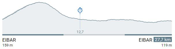 Stage 6 profile